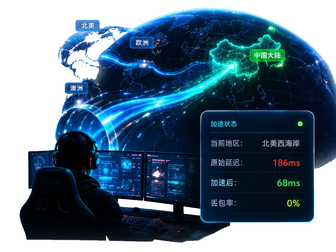 海外玩家通过北美、欧洲、澳洲回国专线加速国服游戏，支持北京、上海、广州三地延迟参考